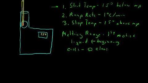 Melting Point Procedure