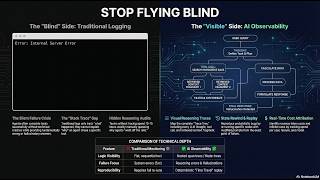 The 88% Failure Rate: Why Your AI Agents Never Make it to Production