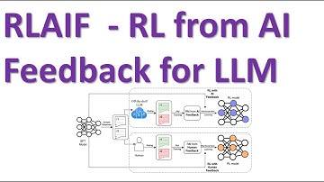 RLAIF  Reinforcement Learning with AI Feedback or Aligning Large Language Models LLMs