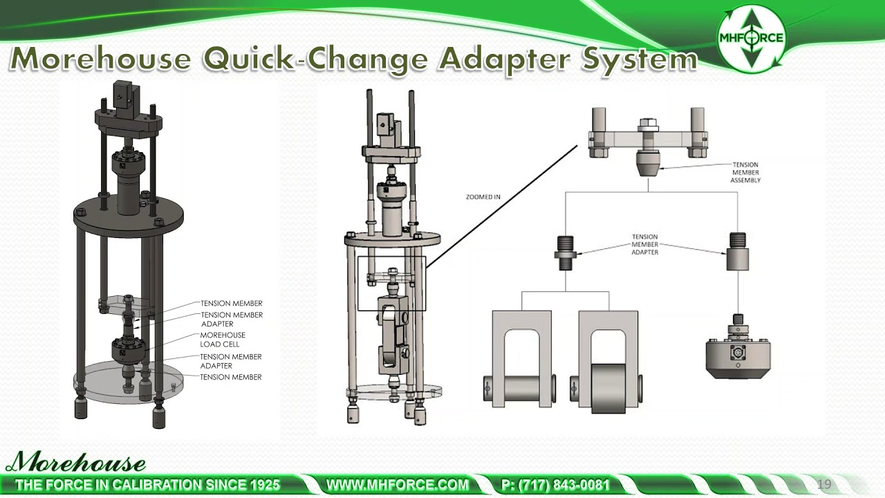 Proper Adapters to Reduce Force Measurement Error