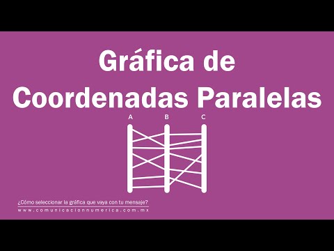 Gráfica de coordenadas paralelas