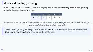 17.2 What Is Sorting — Data Structures in C