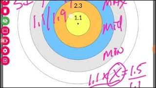 Golf Clash Wind Rings Numbers (basic math & why are we all using different #s)