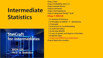 INTERSTAT Chap.7-9 Two-way ANOVA without replication