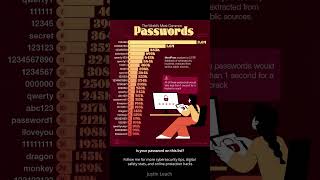 The world's most common passwords!