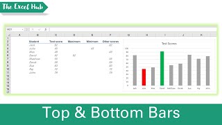 Highlight Top And Bottom Bars Of A Chart Dynamically In Excel - Change Colour Of MIN And MAX Values