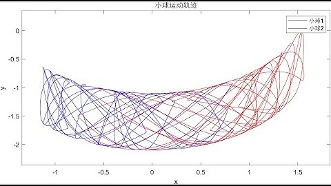 2025 IYPT 3. Lato Lato Exploring the Chaos of Coupled Pendulums!