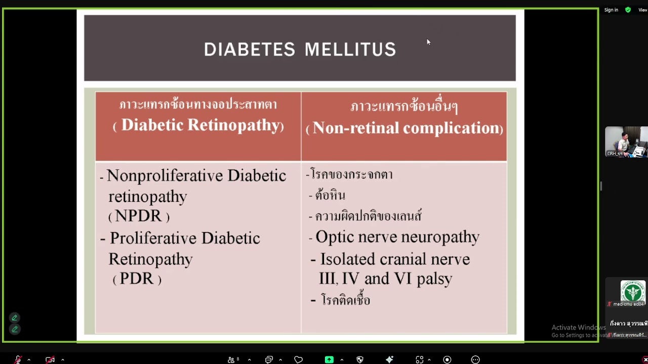 Diabetic retinopathy