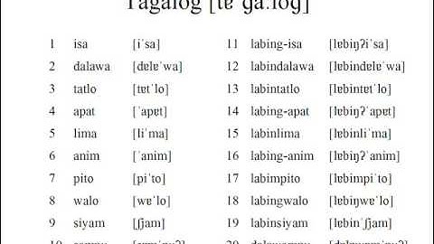 Tagalog Numbers 1-20