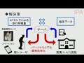 【2019年度未踏／No.2】IoTを活用した介護予防のためのリハビリテーション支援システム