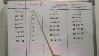 cummulative frequency calculation #biostatistic #researchdesign #medicalexam #statistics #pharmcist