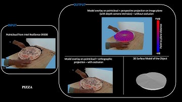 Tracking of Non-Rigid Objects using RGB-D Camera