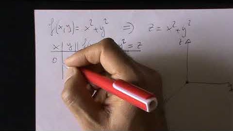 Stefano Patrì - FUNZIONI DI DUE VARIABILI - 3) Analisi delle curve di livello - 1