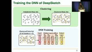 DeepSketch: A New Machine Learning-Based Reference Search Technique for Delta Compression - FAST'22