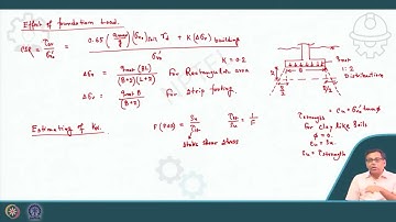 Liquefaction Susceptibility Criteria for Silts and Clays (Continued) #CH23SP# swayamprabha