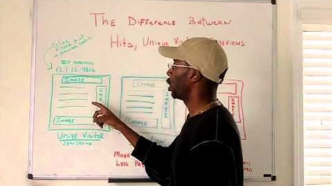 Website Hits, Unique Visitors, And Pageviews Explained