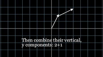 Vector Basics: Manim Animation Style