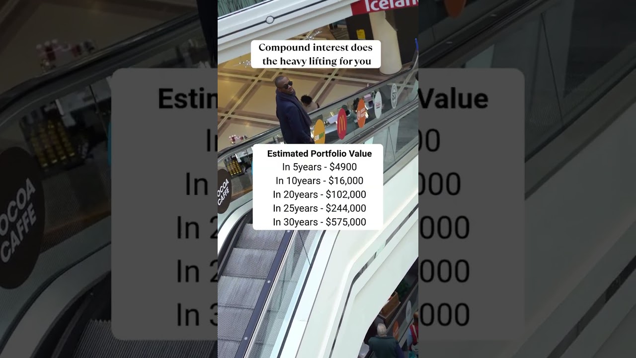 How $50 becomes $575k Slowly