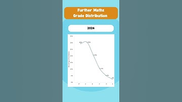 Further Maths A-Level Grade Distribution!