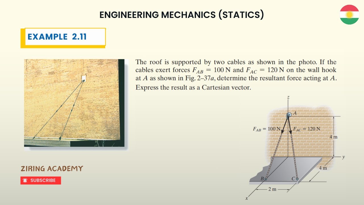 2.11 Express the result as a Cartesian vector | Statics - YouTube