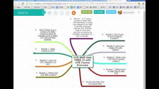 TP My Own Course or Training Map Template - Unlimited You Education UYE