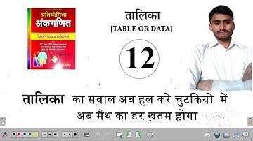 Table or Data-12  best solution of sagir ahmad for ntpc/group d/ssc