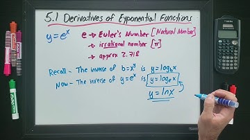 5.1 Derivatives of Exponential Functions (Grade 12 Calculus MCV4U)