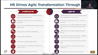 Agile HR - from Is HR the Most Important Enabler of Agility?