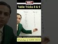 Multiplication Table Tricks: Easy Writing Methods and Learning Tips