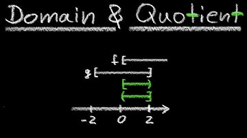 What Is The Method To Find The Domain Of The Quotient Of A Function | The Westcoast Math Tutor