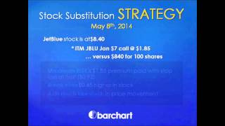 Famous Trade The Stock Market Like Never Before by BarChart | Real Traders Webinar Net Worth