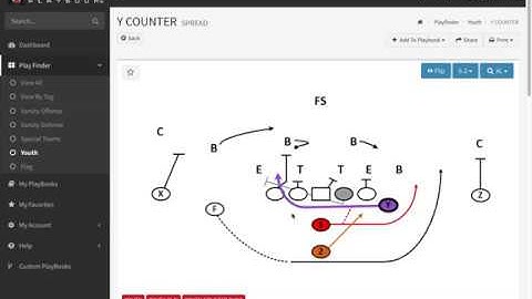 How To Install A Youth Offensive Formation