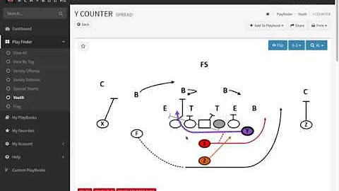 How To Install A Youth Offensive Formation