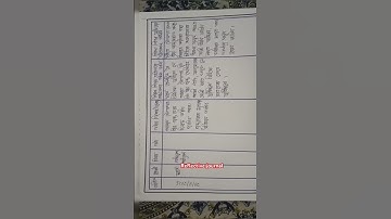 Reflective journal//Internship report 3rd sem// #deled #sip #scert #assam #3rdsem #internship #view