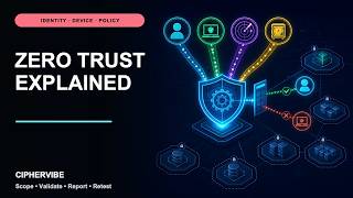 Zero Trust Architecture Explained: How “Never Trust, Always Verify” Works