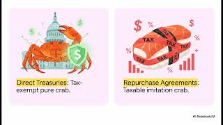 The Wealth Tax Drag: SGOV vs. BOXX: Is State Tax Exemption Better Than Capital Gains?