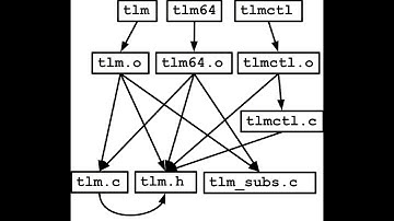 ОПИ (МиСПО) #5 (week 6). Системы автоматической сборки