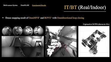 OmniSLAM: Omnidirectional Localization and Dense Mapping, ICRA 2020