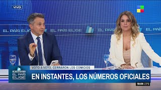 Cierre De Comicios Participó El 66% Del Electorado - Expectativa En Los Búnkers