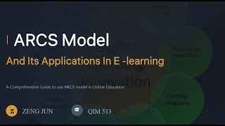 QIM 513 ARCS Model and its application in e-learning