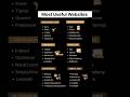 Most Useful Website's #youtube #shortvideo #ytshorts #youtubevideos #youtuber #shorts