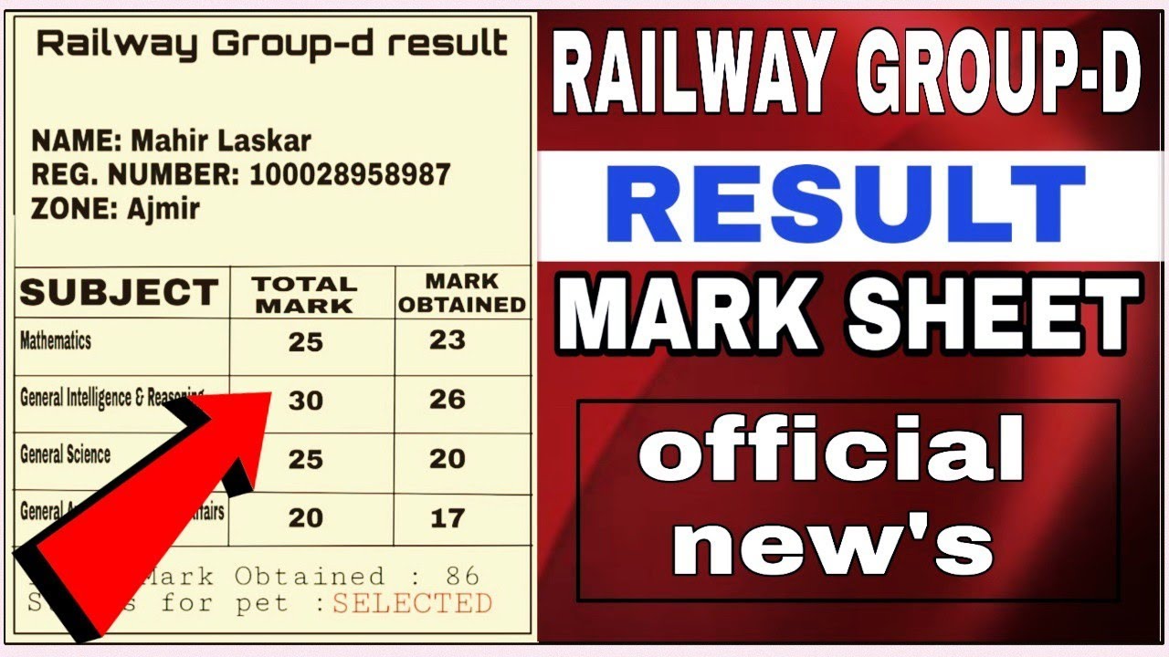 Railway group-d result 2019...latest update.