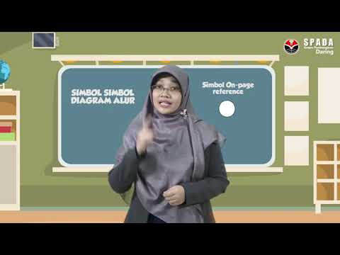 Video: Apa arti bentuk dalam diagram alur?