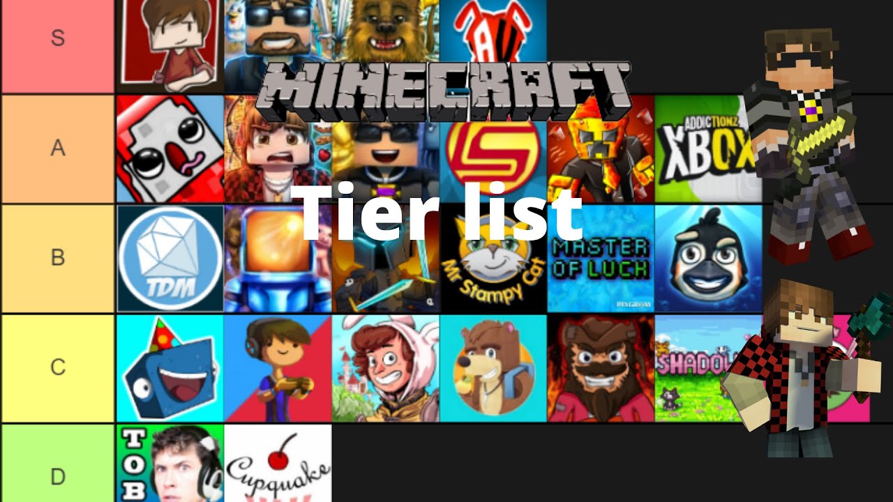 Minecraft Youtubers Tier List - YouTube