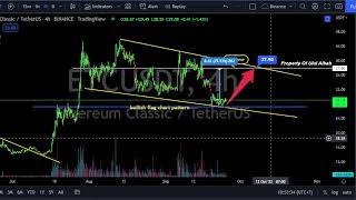 ETC ETHEREUM CLASSIC Crypto Price Prediction - Altcoin Trading