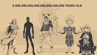 Most OLDEST ANIME CHARACTERS Ever❌