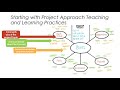 Project Approach Curriculum Map