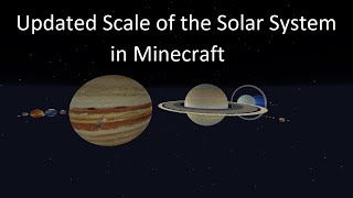 Scale of the Solar System in Minecraft