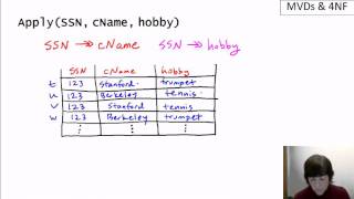 Famous Multivalued Dependencies P1 Wealth