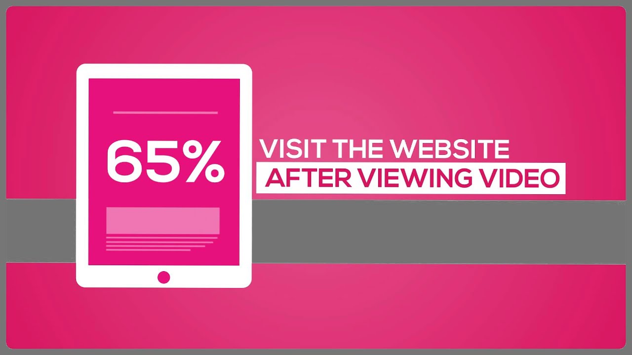 Why Video Marketing YouTube